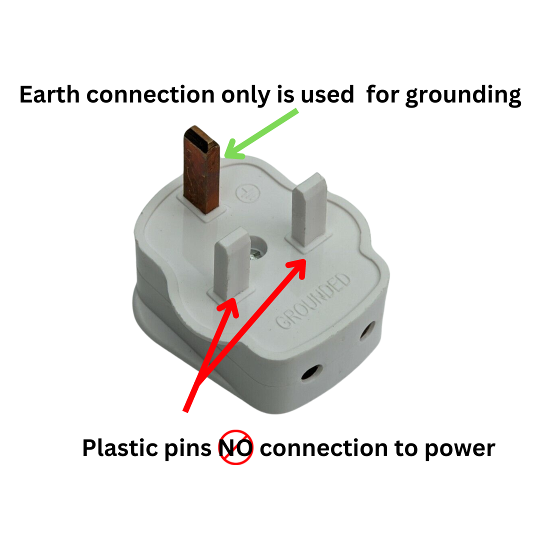 Close-up image of a UK plug for our grounding sheet, featuring plastic safety pins with only the top pin made of copper for secure and safe earthing